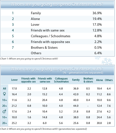 Oricon: Whom are you going to spend Christmas with?