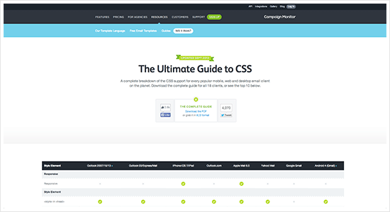 Guide to CSS support in email newsletter