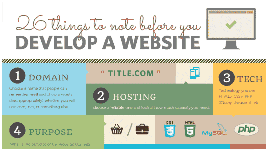 26 things to note before you develop a website